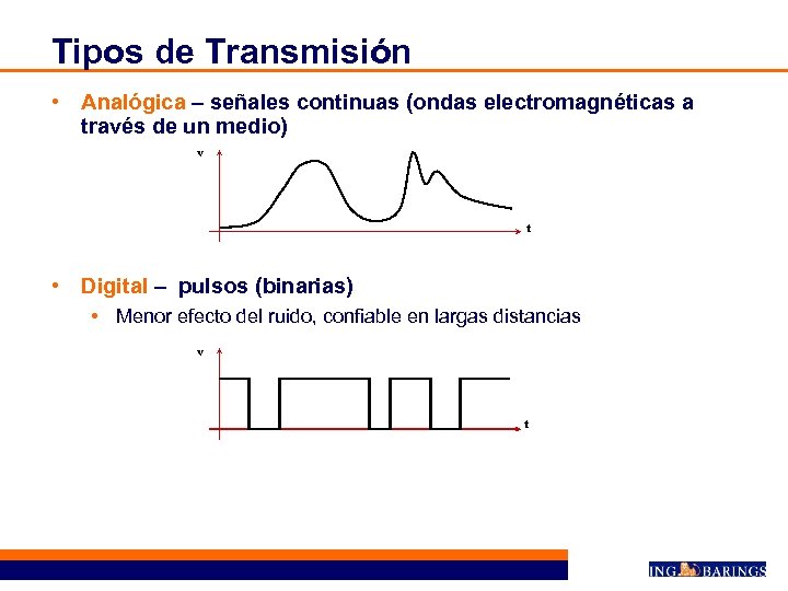 Tipos de Transmisión • Analógica – señales continuas (ondas electromagnéticas a través de un