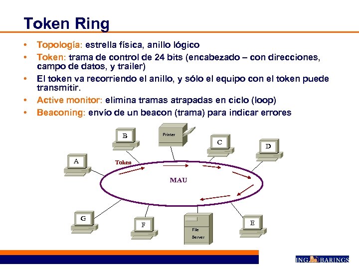 Token Ring • • • Topología: estrella física, anillo lógico Token: trama de control