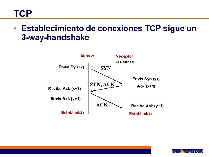 TCP • Establecimiento de conexiones TCP sigue un 3 -way-handshake Emisor Receptor (Escuchando) Envía