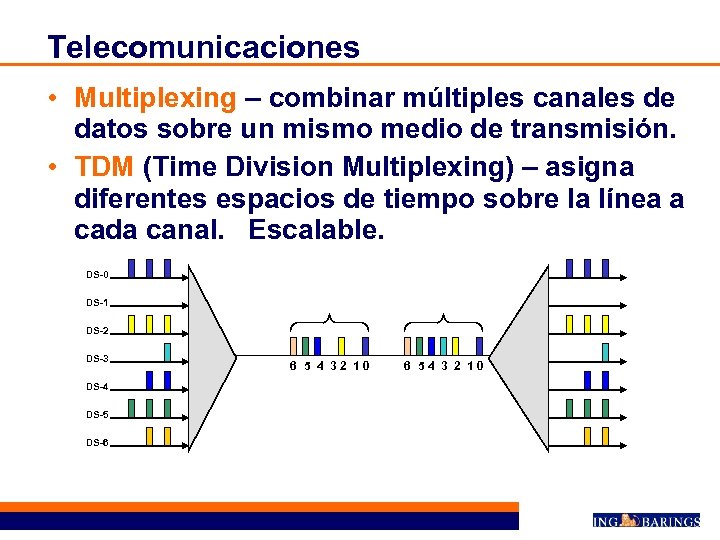 Telecomunicaciones • Multiplexing – combinar múltiples canales de datos sobre un mismo medio de