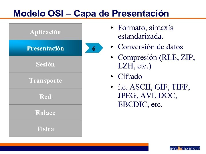 Modelo OSI – Capa de Presentación Aplicación Presentación Sesión Transporte Red Enlace Física 6