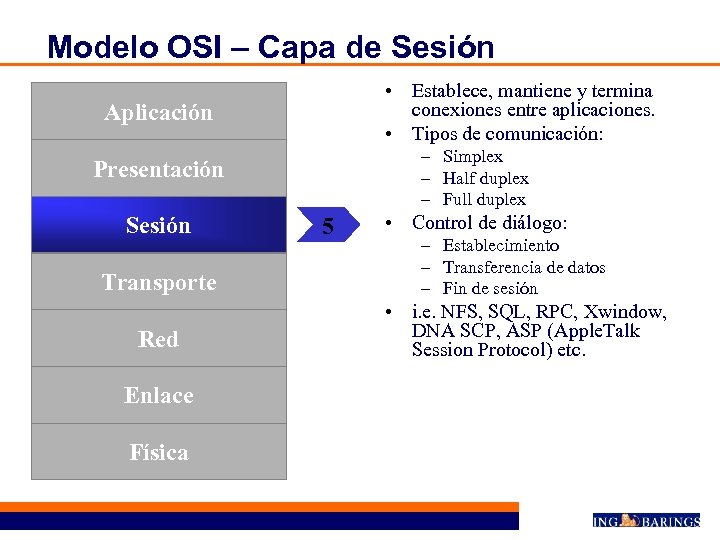 Modelo OSI – Capa de Sesión • Establece, mantiene y termina conexiones entre aplicaciones.