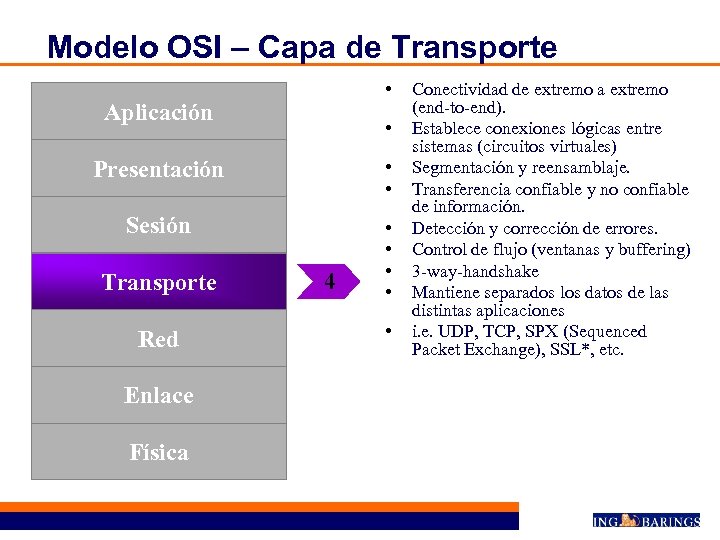 Modelo OSI – Capa de Transporte • Aplicación • Presentación • • Sesión •