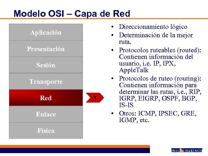 Modelo OSI – Capa de Red Aplicación Presentación Sesión Transporte Red Enlace Física 3