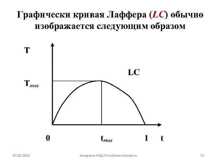 Графически изобразите предложение. 4) Эффект Лаффера. Кривая экономиста Лаффера. Допредельная зона Кривой Лаффера. Графическую интерпретацию эффекта а. Лаффера.