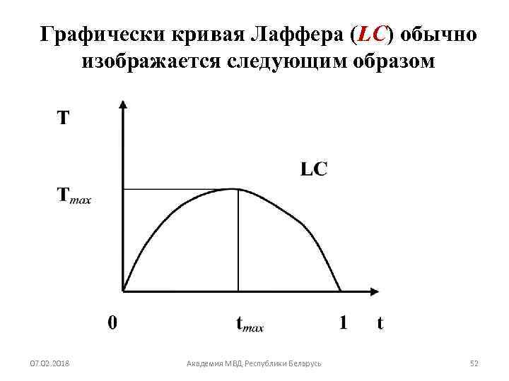 Изобразить графически