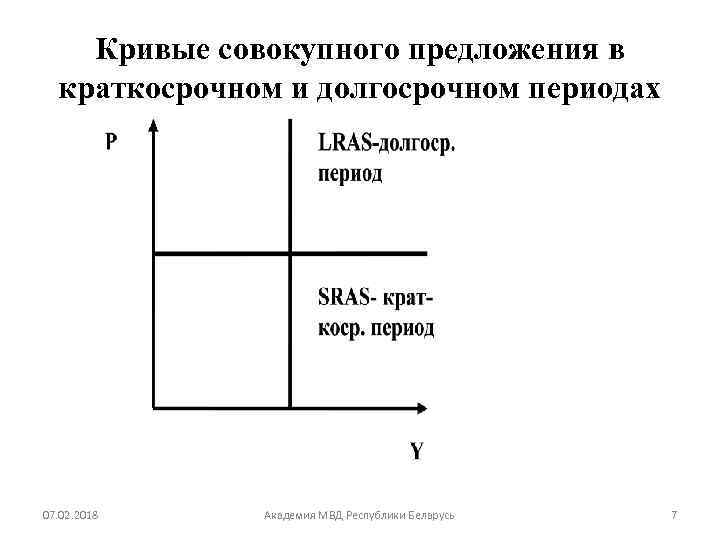 На рисунке показаны кривые совокупного спроса краткосрочного и долгосрочного совокупного предложения