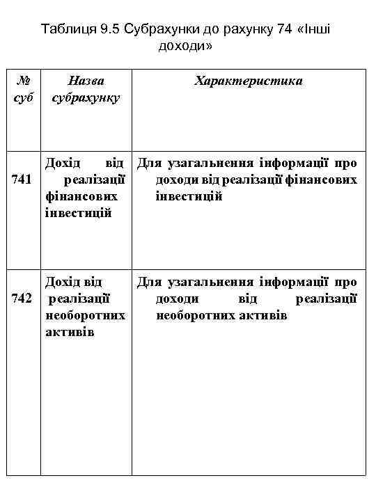 Таблиця 9. 5 Субрахунки до рахунку 74 «Інші доходи» № суб Назва субрахунку Характеристика