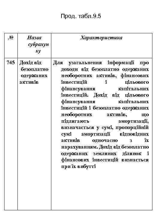 Прод. табл. 9. 5 № Назва субрахун ку Характеристика 745 Дохід від Для узагальнення