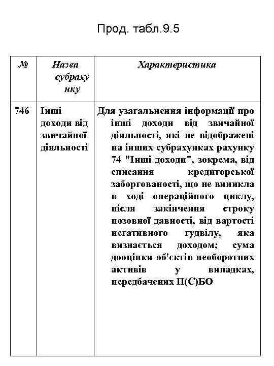Прод. табл. 9. 5 № 746 Назва субраху нку Характеристика Інші Для узагальнення інформації