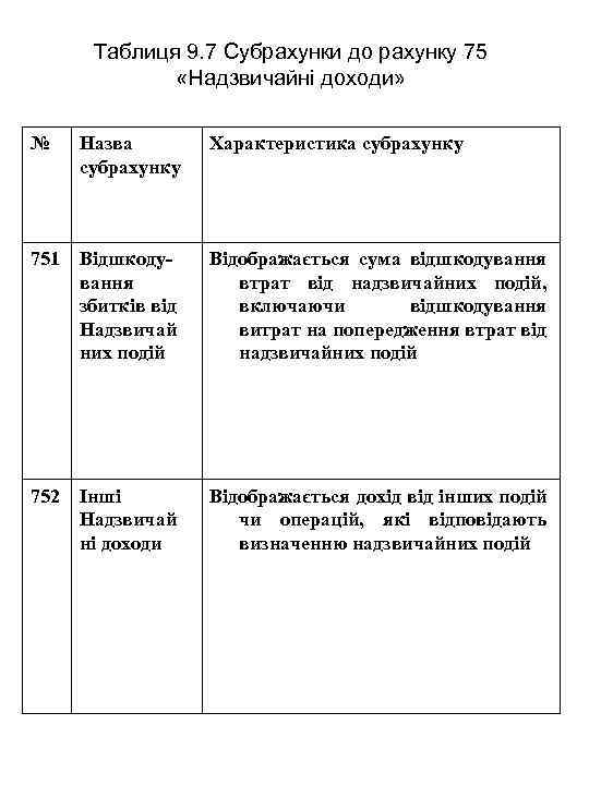 Таблиця 9. 7 Субрахунки до рахунку 75 «Надзвичайні доходи» № Назва субрахунку Характеристика субрахунку
