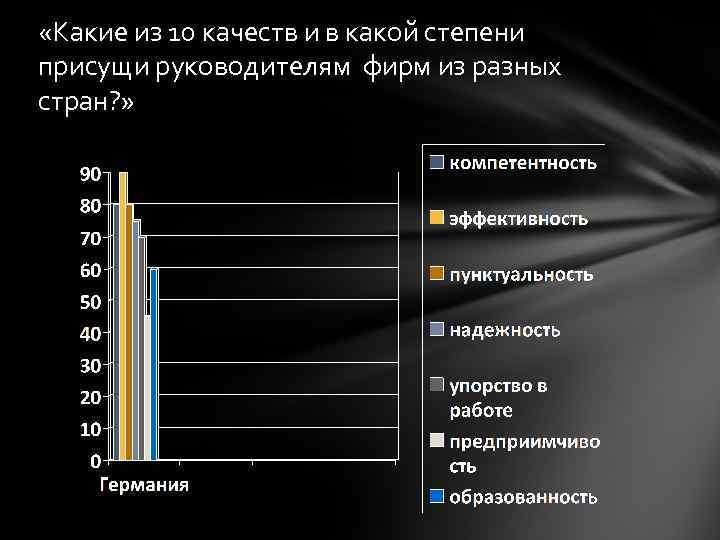  «Какие из 10 качеств и в какой степени присущи руководителям фирм из разных