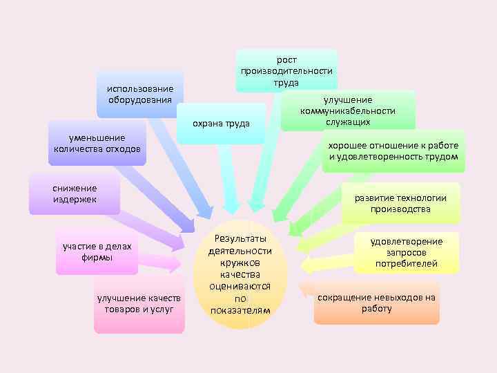 Как улучшить качество кружков в тг