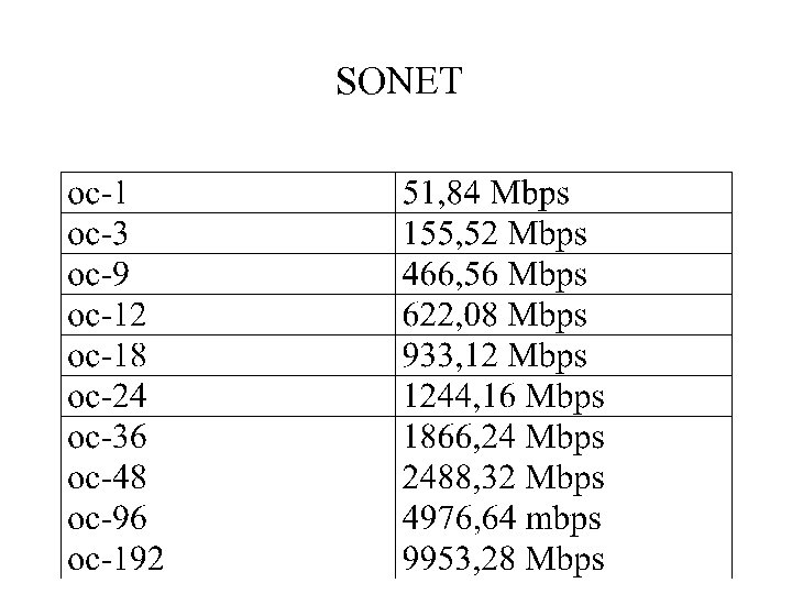 SONET 