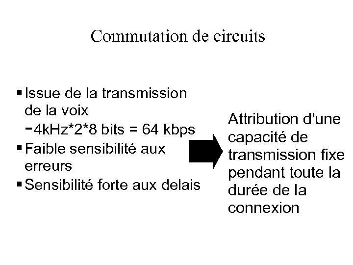Commutation de circuits Issue de la transmission de la voix 4 k. Hz*2*8 bits