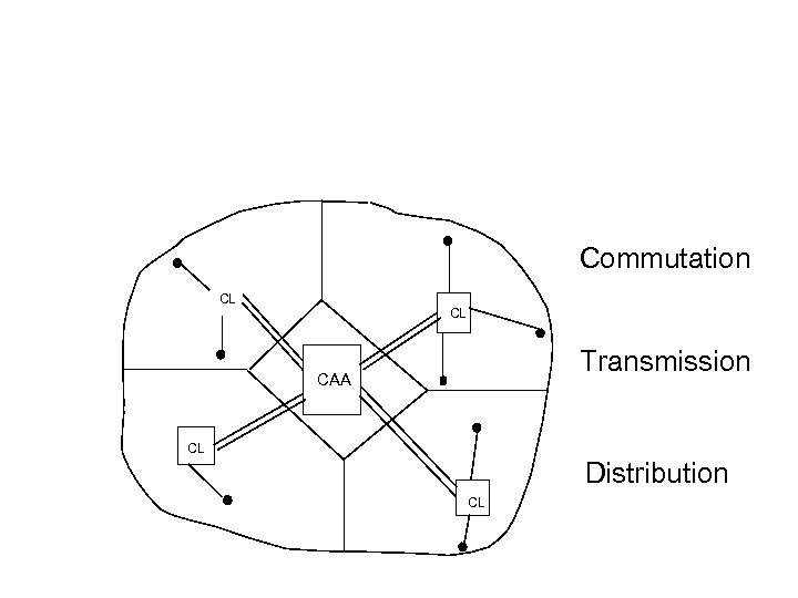 Commutation CL CL Transmission CAA CL Distribution CL 