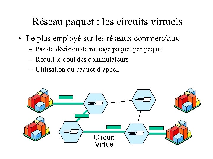 Réseau paquet : les circuits virtuels • Le plus employé sur les réseaux commerciaux