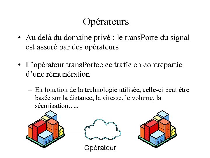 Opérateurs • Au delà du domaine privé : le trans. Porte du signal est