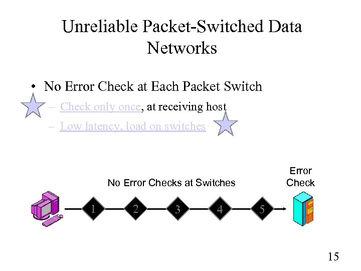 Unreliable Packet-Switched Data Networks • No Error Check at Each Packet Switch – Check