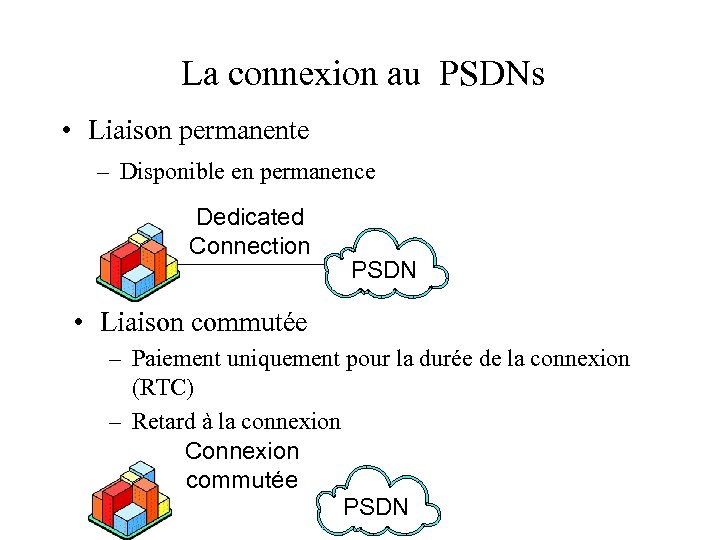 La connexion au PSDNs • Liaison permanente – Disponible en permanence Dedicated Connection PSDN