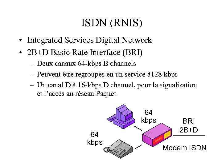 ISDN (RNIS) • Integrated Services Digital Network • 2 B+D Basic Rate Interface (BRI)