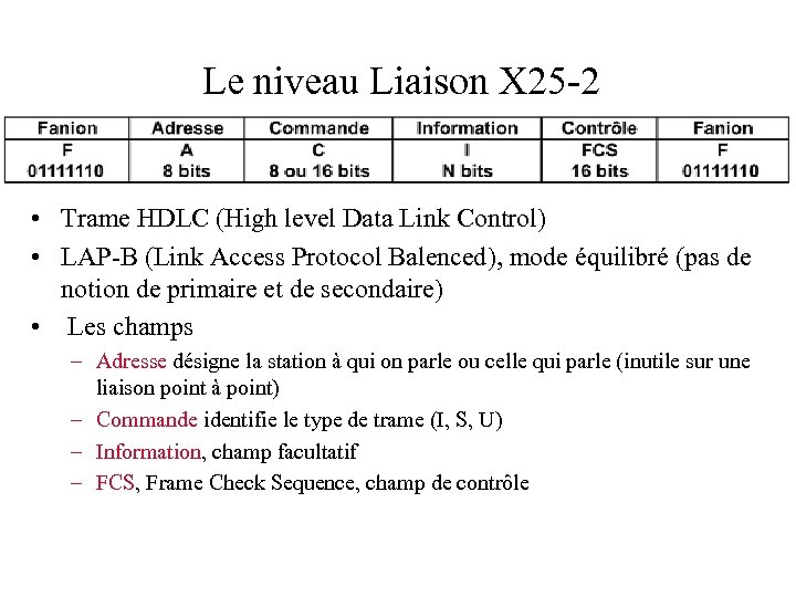 Le niveau Liaison X 25 -2 • Trame HDLC (High level Data Link Control)