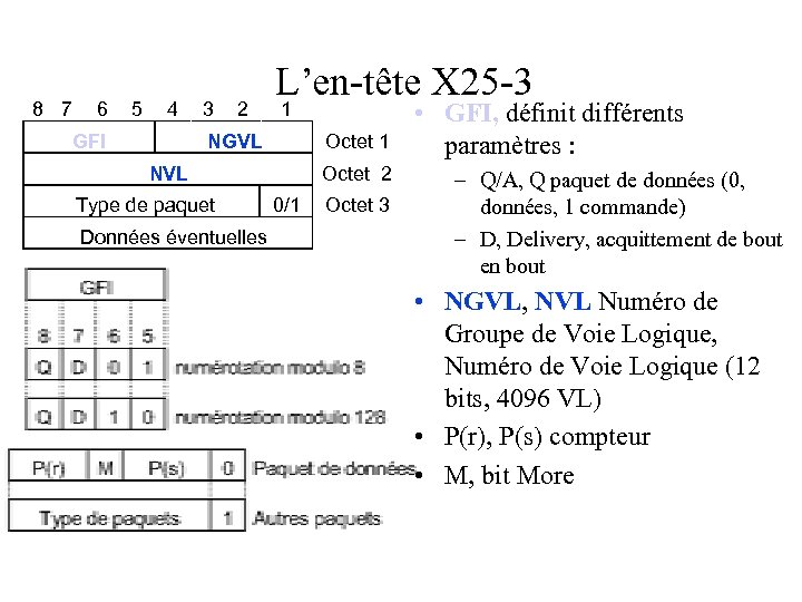 8 7 6 5 4 GFI 3 2 L’en-tête X 25 -3 1 NGVL