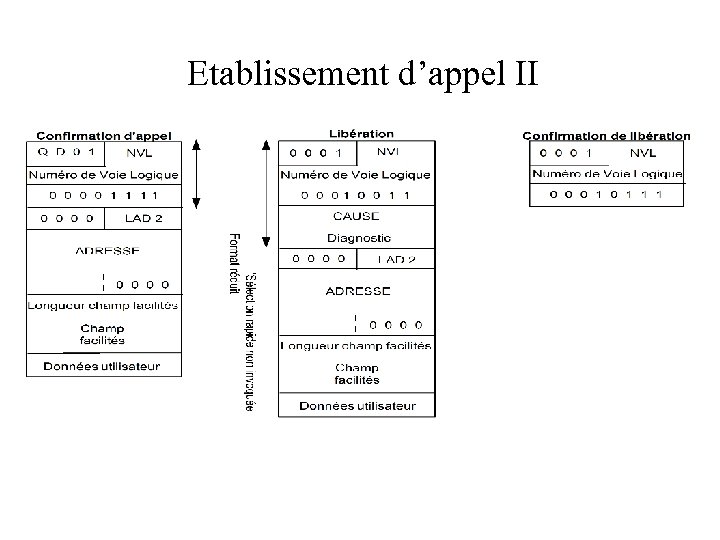 Etablissement d’appel II 