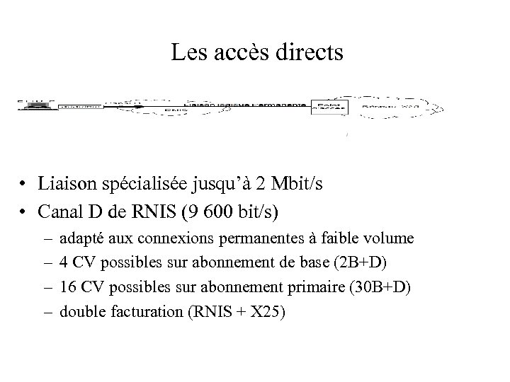 Les accès directs • Liaison spécialisée jusqu’à 2 Mbit/s • Canal D de RNIS