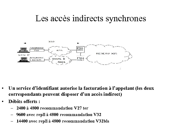 Les accès indirects synchrones • Un service d’identifiant autorise la facturation à l’appelant (les