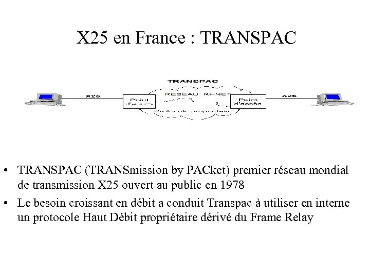 X 25 en France : TRANSPAC • TRANSPAC (TRANSmission by PACket) premier réseau mondial