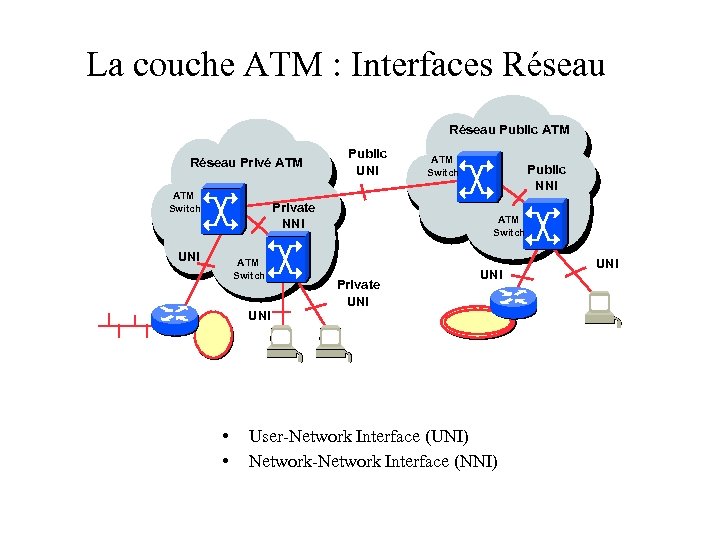 Wan transfer mode atm или ethernet