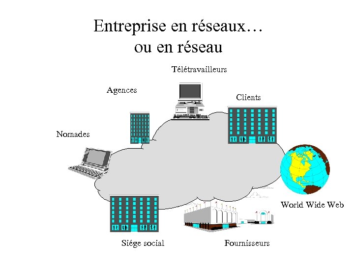 Entreprise en réseaux… ou en réseau Télétravailleurs Agences Clients Nomades World Wide Web Siége