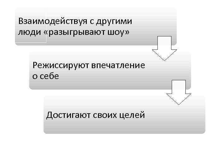 Взаимодействуя с другими люди «разыгрывают шоу» Режиссируют впечатление о себе Достигают своих целей 