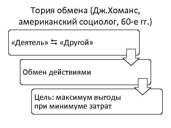 Обмен действиями. Теория Дж Хоманса. Теория обмена Дж Хоманс кратко. Дж Хоманс теория социального обмена. Теория обмена Джорджа Хоманса.