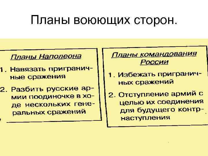 Планы воюющих сторон. 