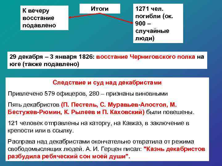 К вечеру восстание подавлено Итоги 1271 чел. погибли (ок. 900 – случайные люди) 29