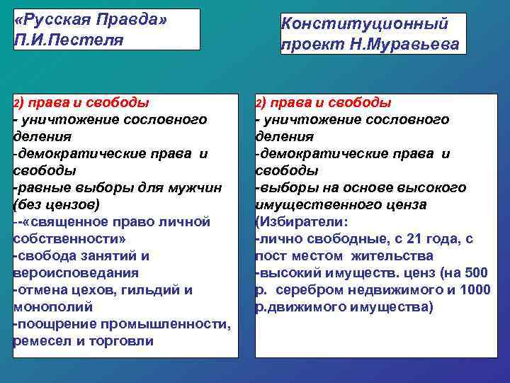  «Русская Правда» П. И. Пестеля 2) права и свободы - уничтожение сословного деления