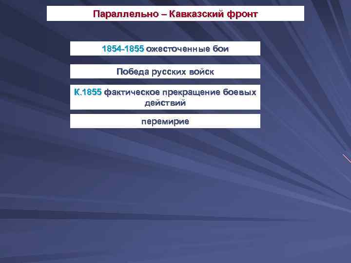 Параллельно – Кавказский фронт 1854 -1855 ожесточенные бои Победа русских войск К. 1855 фактическое