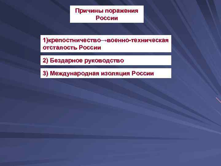 Причины поражения России 1)крепостничество→военно-техническая отсталость России 2) Бездарное руководство 3) Международная изоляция России 