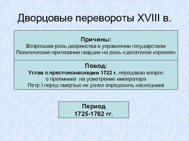 Дворцовые перевороты XVIII в. Причины: Возросшая роль дворянства в управлении государством Политические притязания гвардии