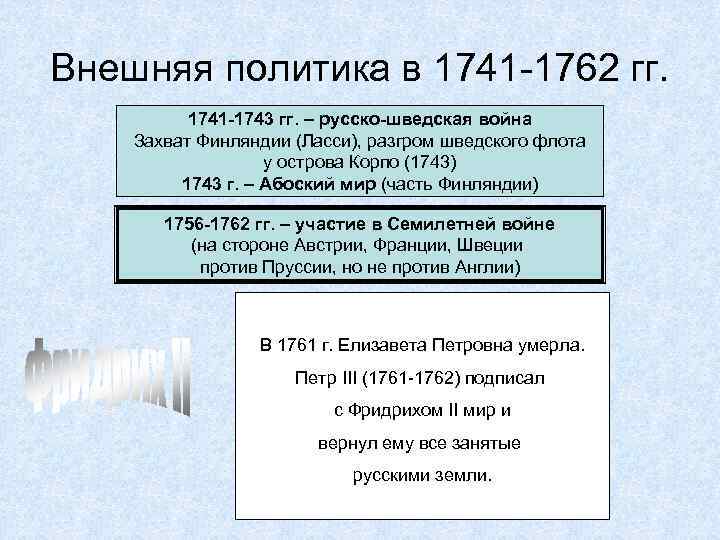 Внешняя политика 1741 1762 кратко. Внешняя политика в 1741-1743гг. Войны России в 1741-1762. Внешняя политика России 1741-1762. Внешняя политики России в 1741 1762 итог.