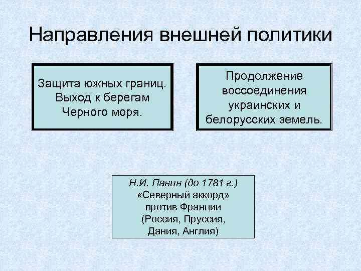 Направления внешней политики Защита южных границ. Выход к берегам Черного моря. Продолжение воссоединения украинских