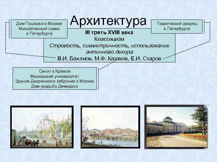 Дом Пашкова в Москве Михайловский замок в Петербурге Архитектура Таврический дворец в Петербурге III
