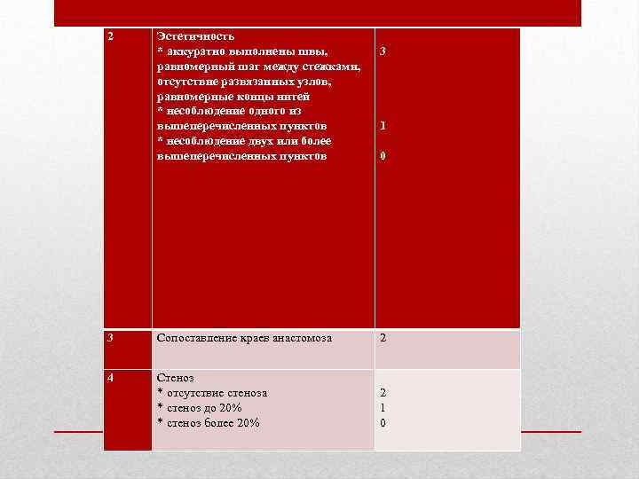2 Эстетичность * аккуратно выполнены швы, равномерный шаг между стежками, отсутствие развязанных узлов, равномерные
