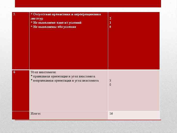 5 * Отсутствие провисания и перекрещивания лигатур * Не выполнено одно из условий *