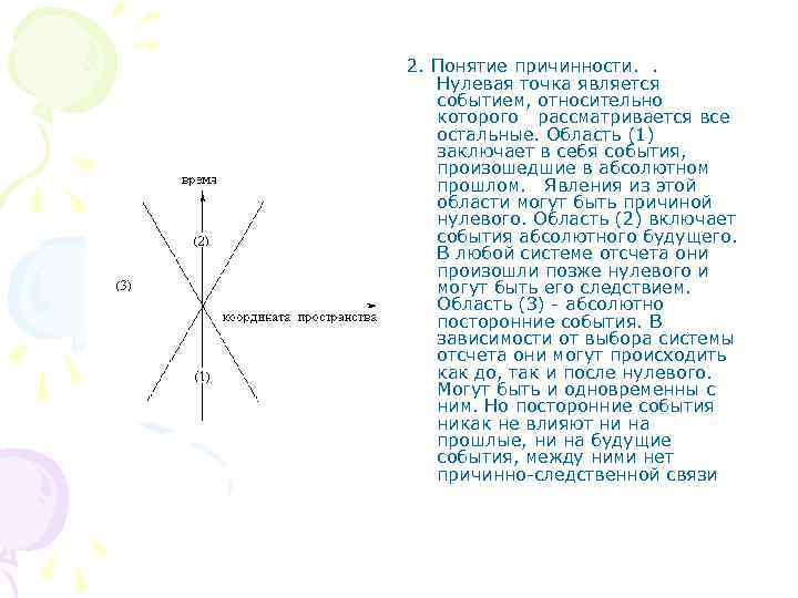 2. Понятие причинности. . Нулевая точка является событием, относительно которого рассматривается все остальные. Область