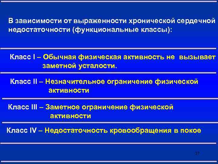 В зависимости от выраженности хронической сердечной недостаточности (функциональные классы): Класс I – Обычная физическая