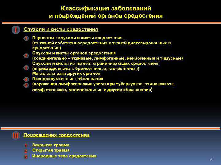 Классификация заболеваний и повреждений органов средостения I Опухоли и кисты средостения 1 2 3