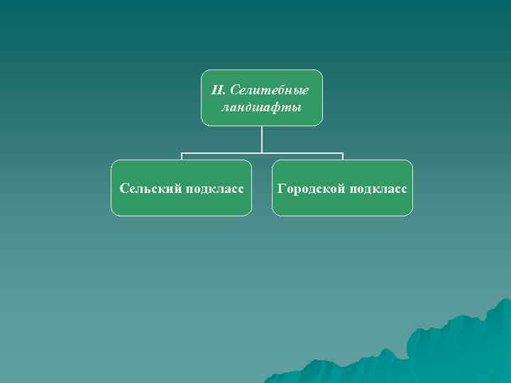 II. Селитебные ландшафты Сельский подкласс Городской подкласс 